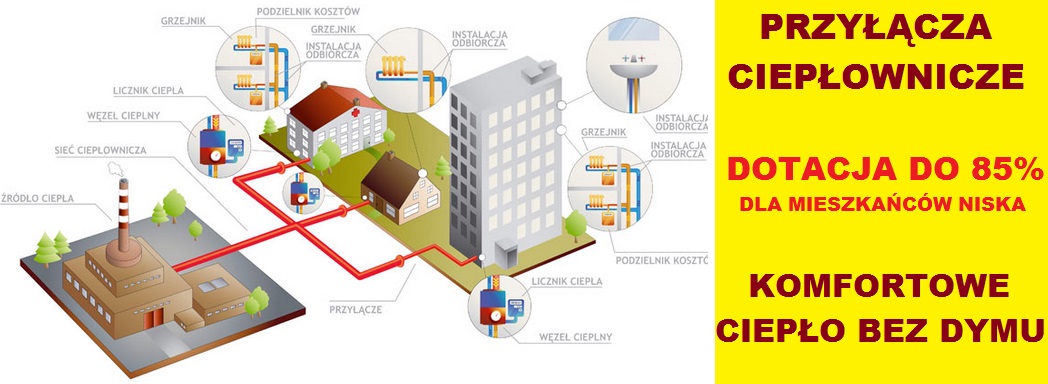 kotły sieci cieplne baner